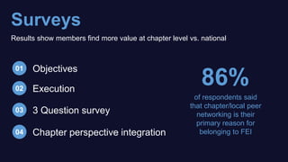 Surveys
Objectives01
Execution02
3 Question survey03
Chapter perspective integration04
Results show members find more value at chapter level vs. national
of respondents said
that chapter/local peer
networking is their
primary reason for
belonging to FEI
86%
 