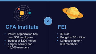 VS
 Parent organization has
over 500 employees
 Budget of $200 million
 Largest society had
10,000 members
 30 staff
 Budget of $6 million
 Largest chapter =
600 members
CFA Institute FEI
 