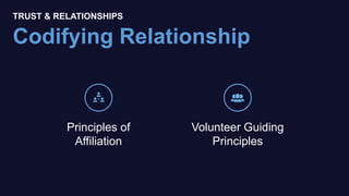 TRUST & RELATIONSHIPS
Codifying Relationship
Principles of
Affiliation
Volunteer Guiding
Principles
 