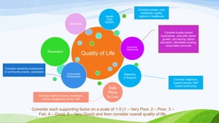 Quality of Life
Schools
Community
Participation
Economic
Opportunity
Recreation
Health
Care
System
Safe
Place
to Live
Networks
of Support
Consider each supporting factor on a scale of 1-5 (1 – Very Poor, 2 – Poor, 3 –
Fair, 4 – Good, 5 – Very Good) and then consider overall quality of life.
Consider access, cost,
availability, quality,
options in healthcare
Consider locally owned
businesses , jobs with career
growth, job training, higher
education, affordable housing,
reasonable commute
Consider neighbors,
support groups, faith
based community
Consider residents involvement
in community events, volunteers
Consider safety at home, workplace,
school, playground, parks, mall
 