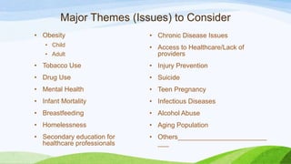 Major Themes (Issues) to Consider
• Obesity
• Child
• Adult
• Tobacco Use
• Drug Use
• Mental Health
• Infant Mortality
• Breastfeeding
• Homelessness
• Secondary education for
healthcare professionals
• Chronic Disease Issues
• Access to Healthcare/Lack of
providers
• Injury Prevention
• Suicide
• Teen Pregnancy
• Infectious Diseases
• Alcohol Abuse
• Aging Population
• Others________________________
___
 