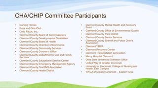 CHA/CHIP Committee Participants
• Nursing Homes
• Boys and Girls Club
• Child Focus, Inc.
• Clermont County Board of Commissioners
• Clermont County Developmental Disabilities
• Clermont County Board of Health
• Clermont County Chamber of Commerce
• Clermont County Community Services
• Clermont County Coroner’s Office
• Clermont County Department of Job and Family
Services
• Clermont County Educational Service Center
• Clermont County Emergency Management Agency
• Clermont County Fire/EMS Association
• Clermont County Health District
• Clermont County Mental Health and Recovery
Board
• Clermont County Office of Environmental Quality
• Clermont County Park District
• Clermont County Senior Services
• Clermont County Sherriff and Police Chief’s
Association
• Clermont YMCA
• Clermont Recovery Center
• Clermont Transportation Connection
• Mercy Hospital Clermont
• Ohio State University Extension Office
• United Way of Greater Cincinnati
• University of Cincinnati, College of Nursing and
Health, East Campus
• YWCA of Greater Cincinnati – Eastern Area
 