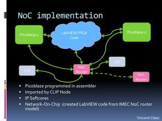 NoCimplementationLabVIEW FPGACodePicoblaze 2Picoblaze 1I /ONoCRouterI / ONoCRouterPicoblazeprogrammed in assemblerImportedby CLIP NodeIP SoftcoresNetwork-On-Chip (createdLabVIEW code from IMEC NoCrouter model)Vincent Claes