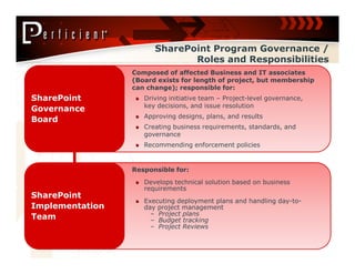 Sharepoint Roles Pyramid Elevating SharePoint to an Enterprise Platform | PPT