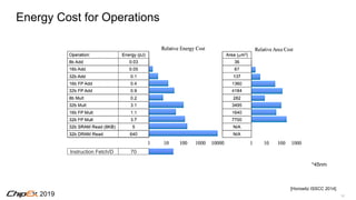 122019
Energy Cost for Operations
Instruction Fetch/D 70
[Horowitz ISSCC 2014]
*45nm
 