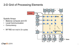 152019
2-D Grid of Processing Elements
Systolic Arrays
• Balance compute and I/O
• Local Communication
• Concurrency
• M1*M2 nxn mult in 2n cycles
 