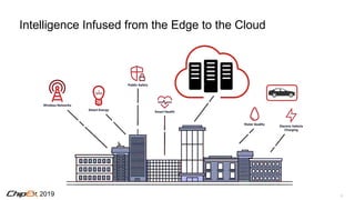 32019
Intelligence Infused from the Edge to the Cloud
 