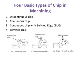 Chip formation and types | PPTX | Physics | Science