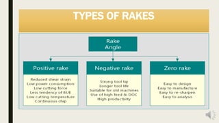 TYPES OF RAKES
 