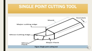 SINGLE POINT CUTTING TOOL
Figure: Single point cutting tool
 