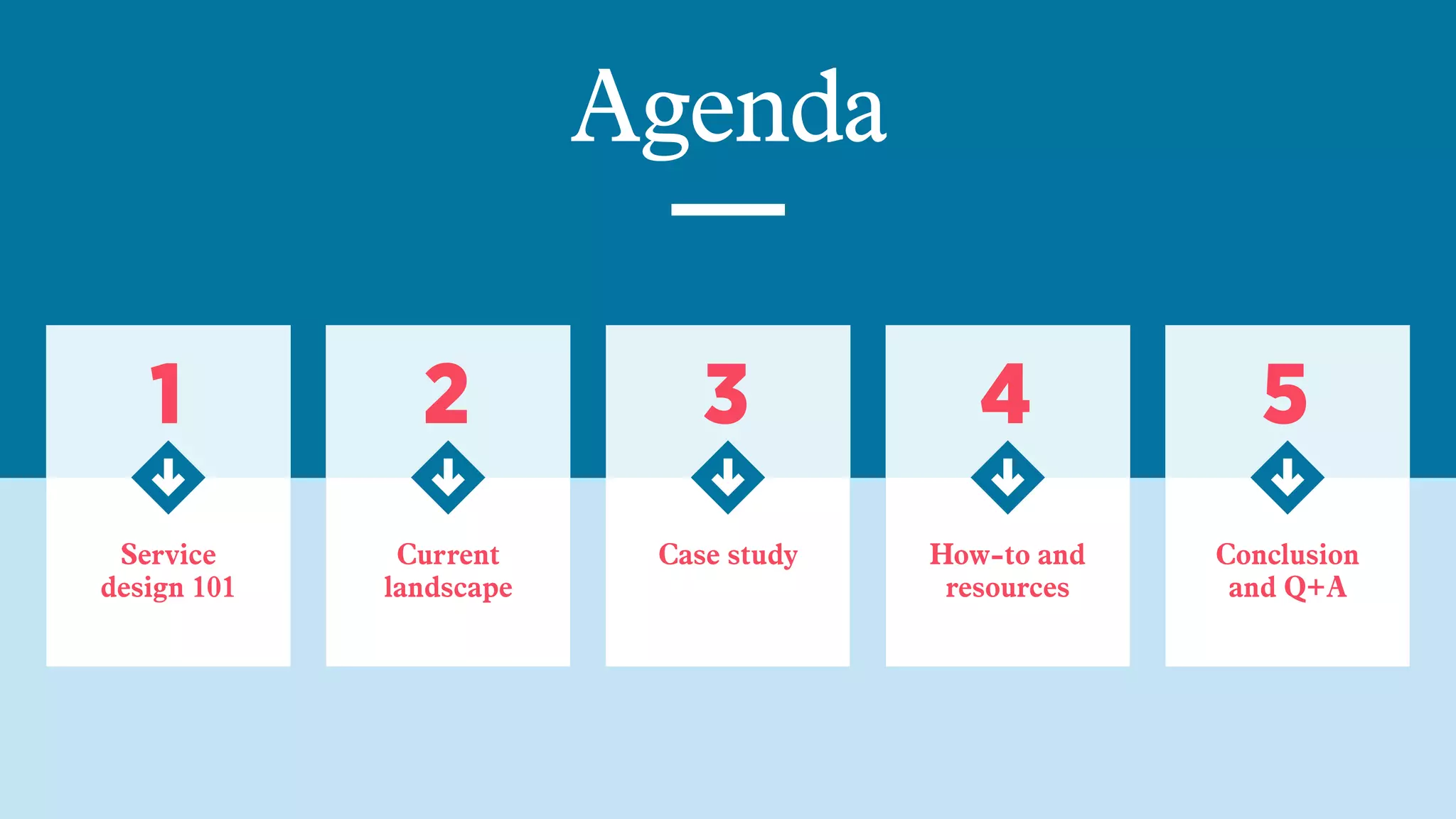 Agenda
1
Service  
design 101
2
Current
landscape
3
Case study 
4
How-to and
resources
5
Conclusion  
and Q+A
 