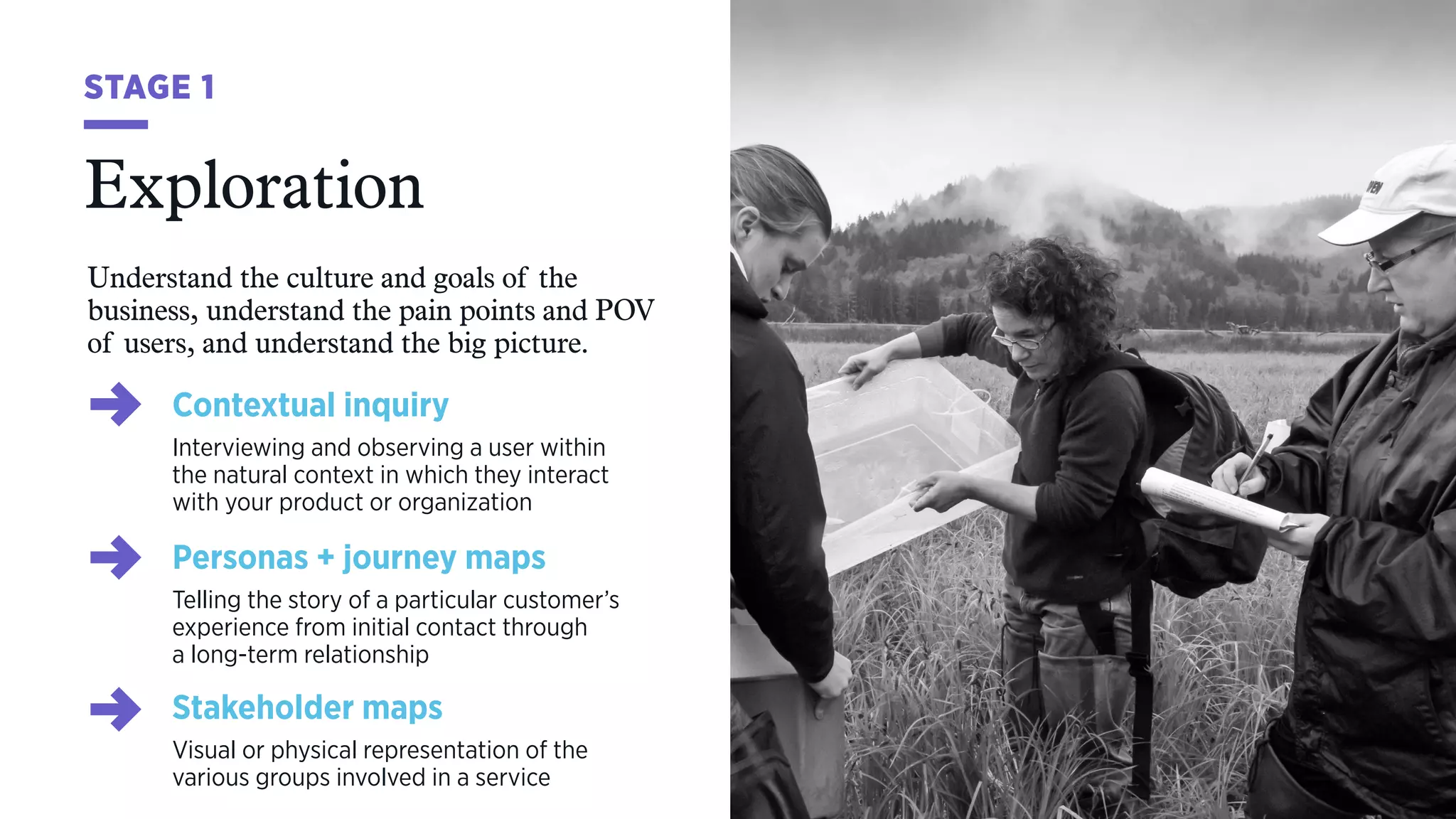 Understand the culture and goals of the
business, understand the pain points and POV
of users, and understand the big picture.
Exploration
STAGE 1
Stakeholder maps
Visual or physical representation of the
various groups involved in a service
Contextual inquiry
Interviewing and observing a user within
the natural context in which they interact
with your product or organization
Personas + journey maps
Telling the story of a particular customer’s
experience from initial contact through  
a long-term relationship
 