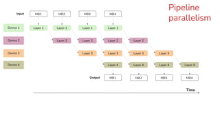 LLM Inference Optimization by Chip Huyen | PDF