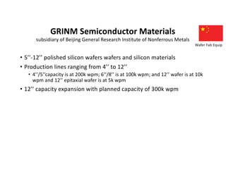 GRINM Semiconductor Materials
subsidiary of Beijing General Research Institute of Nonferrous Metals
• 5’’-12’’ polished silicon wafers wafers and silicon materials
• Production lines ranging from 4’’ to 12’’
• 4’’/5’’capacity is at 200k wpm; 6’’/8’’ is at 100k wpm; and 12’’ wafer is at 10k
wpm and 12’’ epitaxial wafer is at 5k wpm
• 12’’ capacity expansion with planned capacity of 300k wpm
Wafer Fab Equip
 