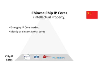 Semiconductor Industry Tutorial | PDF