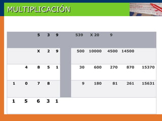 MULTIPLICACIÓN


         5   3   9   539   X 20     9



         X   2   9   500   10000   4500   14500



     4   8   5   1    30     600    270     870   15370



 1   0   7   8         9     180     81     261   15631




 1   5   6   3   1
 