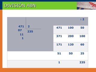 DIVISIÓN ABN


                             :2

     471   2     471   100   50
     07    235
     11
                 371   200   100
      1

                 171   120   60


                 51    50    25


                  1          235
 