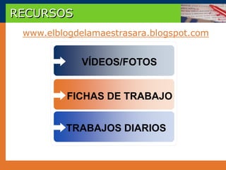 RECURSOS
 www.elblogdelamaestrasara.blogspot.com


             VÍDEOS/FOTOS


          FICHAS DE TRABAJO


         TRABAJOS DIARIOS
 