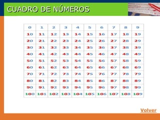 CUADRO DE NÚMEROS




                    Volver
 