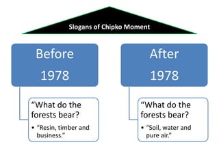 Chipko Movement | PPTX