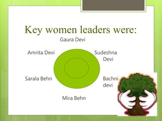 Key women leaders were:
Gaura Devi
Amrita Devi Sudeshna
Devi
Sarala Behn Bachni
devi
Mira Behn
 