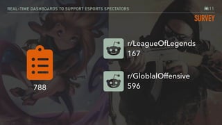 REAL-TIME DASHBOARDS TO SUPPORT ESPORTS SPECTATORS
SURVEY
788
r/LeagueOfLegends 
167
11
r/GloblalOffensive 
596
 