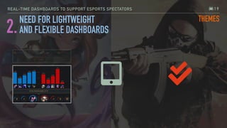 2.
NEED FOR LIGHTWEIGHT  
AND FLEXIBLE DASHBOARDS
REAL-TIME DASHBOARDS TO SUPPORT ESPORTS SPECTATORS 19
THEMES
 