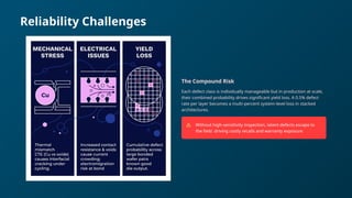Advancing Chiplet Packaging and AI-Driven Defect Inspection in ...