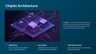 Advancing Chiplet Packaging and AI-Driven Defect Inspection in ...