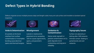 Advancing Chiplet Packaging and AI-Driven Defect Inspection in ...