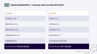 Ganho Residual R$ 2 + 2 pts por ativo na rede até nível 5
Exemplo
10 Nível 1 x 10
100 Nível 2 x 10
1000 Nível 3 x 10
10000 Nível 4 x 10
100000 Nível 5
Ganho Mensal: R$ 222.220,00
Exemplo
5 Nível 1 x 5
25 Nível 2 x 5
125 Nível 3 x 5
625 Nível 4 x 5
3.125 Nível 5 x R$ 2,00
Ganho Mensal: R$ 7.810,00
 
