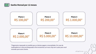 Ganho Mensal por 12 meses
Plano 1
R$ 100,00*
Plano 4
R$ 2.000,00*
Plano 3
R$ 1.000,00*
Plano 6
R$ 10.000,00*
Plano 5
R$ 5.000,00*
Plano 2
R$ 200,00*
*Pagamento repassado na medida que os clientes pagam a mensalidade. Em caso de
inadimplência o chip será bloqueado e lhe enviaremos um novo chip sem custos para você
revender para outro cliente.
 