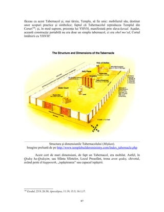 făceau ca acest Tabernacol şi, mai târziu, Templu, să fie unic: mobilierul său, destinat
unor scopuri practice şi simbolice; faptul că Tabernacolul reproducea Templul din
Ceruri168; şi, în mod suprem, prezenţa lui YHVH, manifestată prin slava-kavad. Aşadar,
această construcţie portabilă nu era doar un simplu tabernacol, ci era ohel mo’ed, Cortul
întâlnirii cu YHVH!




                       Structura şi dimensiunile Tabernacolului (Mişkan).
      Imagine preluată de pe http://www.templebuildersministry.com/Index_tabernacle.php

        Acest cort de mari dimensiuni, de fapt un Tabernacol, era mobilat. Astfel, în
Qodeş ha-Qodeşim, sau Sfânta Sfintelor, Locul Preasfânt, trona aron qodeş, chivotul,
având peste el kapporeth, „ispăşitoarea” sau capacul ispăşirii.




168
      Exodul, 25:9; 26:30; Apocalipsa, 11:19; 15:5; 16:1,17.


                                                       87
 