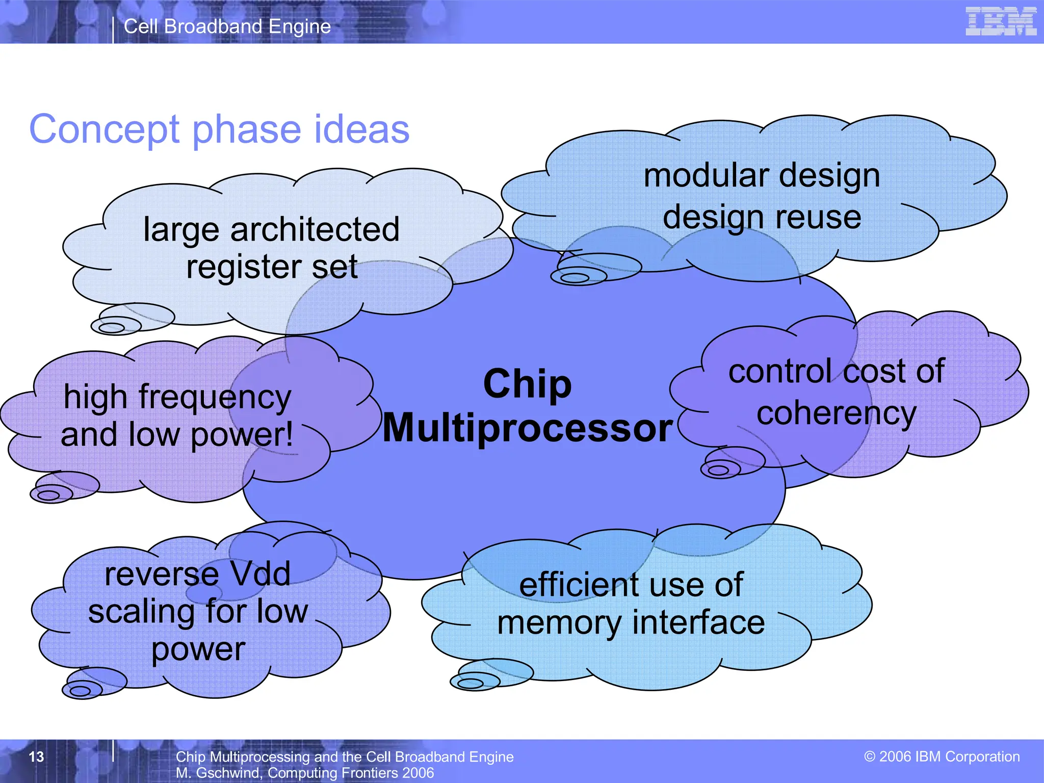 Cell Broadband Engine
© 2006 IBM Corporation
13 Chip Multiprocessing and the Cell Broadband Engine
M. Gschwind, Computing Frontiers 2006
Concept phase ideas
Chip
Multiprocessor
efficient use of
memory interface
large architected
register set
high frequency
and low power!
reverse Vdd
scaling for low
power
modular design
design reuse
control cost of
coherency
 