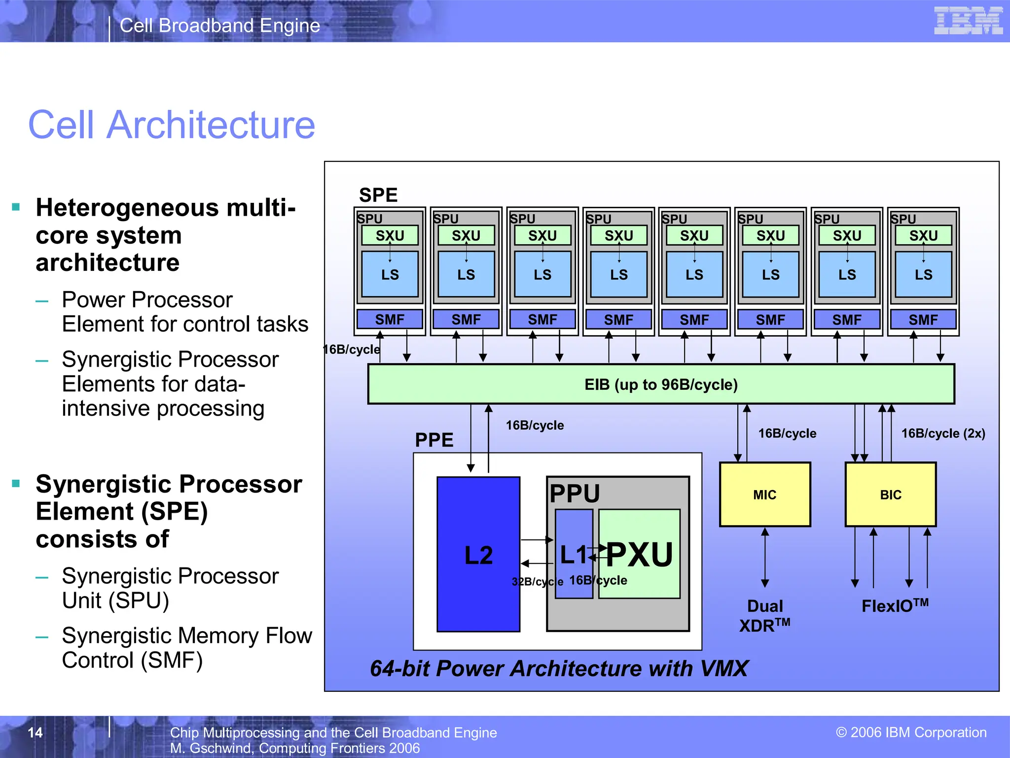 Cell Broadband Engine
© 2006 IBM Corporation
14 Chip Multiprocessing and the Cell Broadband Engine
M. Gschwind, Computing Frontiers 2006
Cell Architecture
ƒ Heterogeneous multi-
core system
architecture
– Power Processor
Element for control tasks
– Synergistic Processor
Elements for data-
intensive processing
ƒ Synergistic Processor
Element (SPE)
consists of
– Synergistic Processor
Unit (SPU)
– Synergistic Memory Flow
Control (SMF)
16B/cycle (2x)
16B/cycle
BIC
FlexIOTM
MIC
Dual
XDRTM
16B/cycle
EIB (up to 96B/cycle)
16B/cycle
64-bit Power Architecture with VMX
PPE
SPE
LS
SXU
SPU
SMF
PXU
L1
PPU
16B/cycle
L2
32B/cycle
LS
SXU
SPU
SMF
LS
SXU
SPU
SMF
LS
SXU
SPU
SMF
LS
SXU
SPU
SMF
LS
SXU
SPU
SMF
LS
SXU
SPU
SMF
LS
SXU
SPU
SMF
 