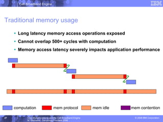 Chip Multiprocessing and the Cell Broadband Engine.pdf