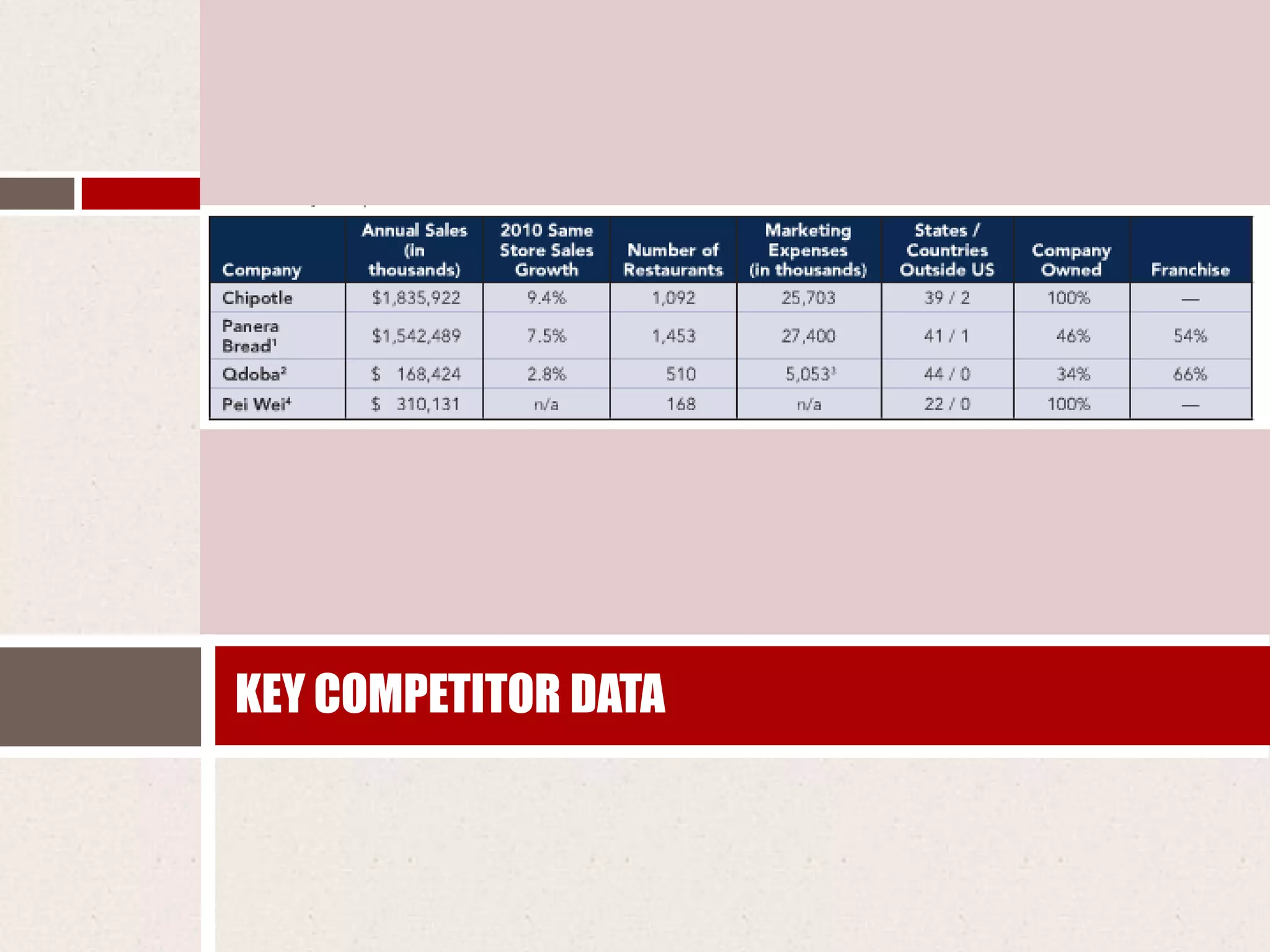 KEY COMPETITOR DATA
 