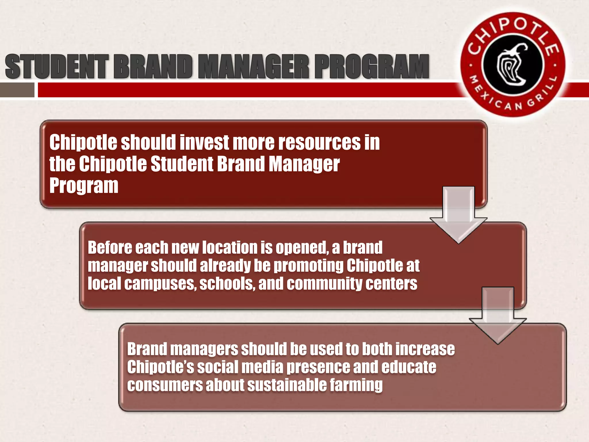 Chipotle should invest more resources in
the Chipotle Student Brand Manager
Program
Before each new location is opened, a brand
manager should already be promoting Chipotle at
local campuses, schools, and community centers
Brand managers should be used to both increase
Chipotle’s social media presence and educate
consumers about sustainable farming
 