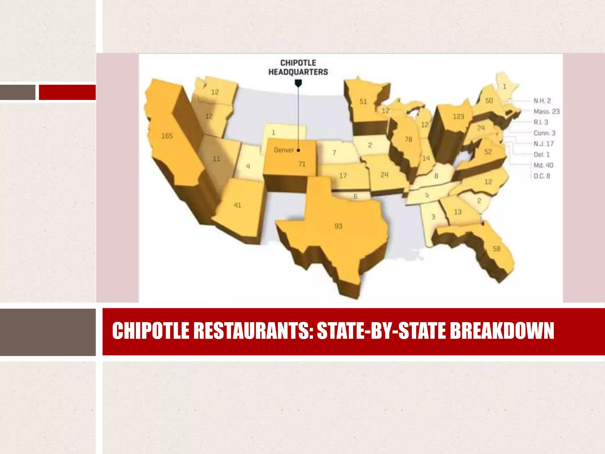 CHIPOTLE RESTAURANTS: STATE-BY-STATE BREAKDOWN
 