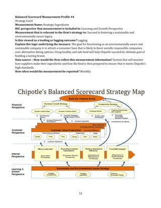 Balanced Scorecard Measurement Profile #4
Strategy Level
Measurement Name: Strategic Ingredients
BSC perspective that measurement is included in: Learning and Growth Perspective
Measurement that is relevant to the firm’s strategy to: Succeed in fostering a sustainable and
environmentally aware legacy.
Is this viewed as a leading or lagging outcome? Lagging.
Explain this logic underlying the measure. The goal for functioning as an environmentally aware and
sustainable company is to attract a consumer base that is likely to favor socially responsible companies
over alternative dining options. Using healthy and safe food will help Chipotle succeed its ultimate goal of
building a lasting brand.
Data source – How would the firm collect this measurement information? System that will monitor
how suppliers make their ingredients and how the food is then prepared to ensure that it meets Chipotle’s
high standards.
How often would the measurement be reported? Monthly.

12

 