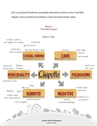 Chipotle brand audit paper [final copy] Slide 16