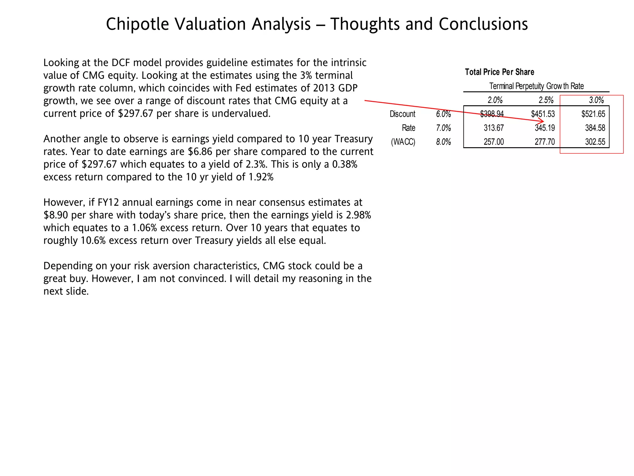Chipotle Valuation Analysis – Thoughts and Conclusions
Looking at the DCF model provides guideline estimates for the intrinsic
value of CMG equity. Looking at the estimates using the 3% terminal
growth rate column, which coincides with Fed estimates of 2013 GDP
growth, we see over a range of discount rates that CMG equity at a
current price of $297.67 per share is undervalued.
Another angle to observe is earnings yield compared to 10 year Treasury
rates. Year to date earnings are $6.86 per share compared to the current
price of $297.67 which equates to a yield of 2.3%. This is only a 0.38%
excess return compared to the 10 yr yield of 1.92%
However, if FY12 annual earnings come in near consensus estimates at
$8.90 per share with today’s share price, then the earnings yield is 2.98%
which equates to a 1.06% excess return. Over 10 years that equates to
roughly 10.6% excess return over Treasury yields all else equal.
Depending on your risk aversion characteristics, CMG stock could be a
great buy. However, I am not convinced. I will detail my reasoning in the
next slide.
Total Price Per Share
Terminal Perpetuity Growth Rate
2.0% 2.5% 3.0%
Discount 6.0% $398.94 $451.53 $521.65
Rate 7.0% 313.67 345.19 384.58
(WACC) 8.0% 257.00 277.70 302.55
 