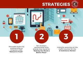 Persuade buyers by
emphasizing on
Chipotle's USP:
“Natural & Fresh”  
Set strategic
partnerships with
brands that stand for
“Making the World a
Better Place”
Intensify resources on the
traffic sources for the
E-Commerce Market
1 2 3
STRATEGIES
 