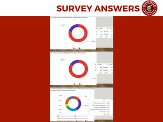 SURVEY ANSWERS
 