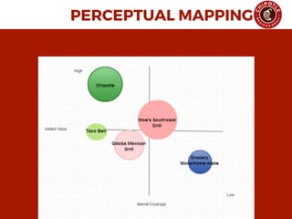PERCEPTUAL MAPPING
 