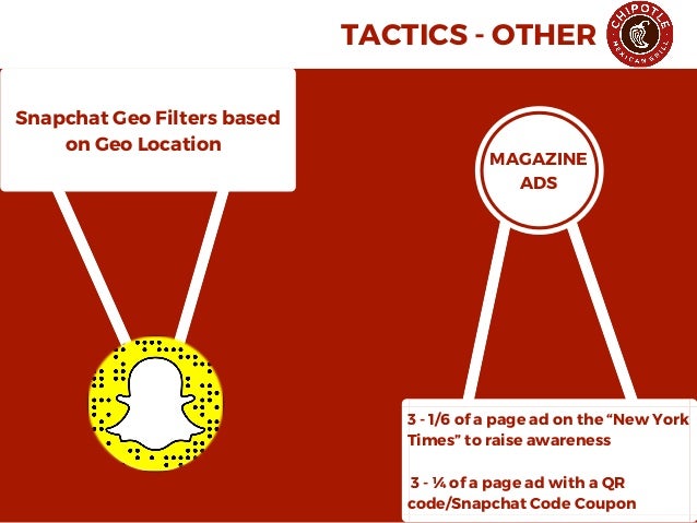 Chipotle Digital Marketing Strategy