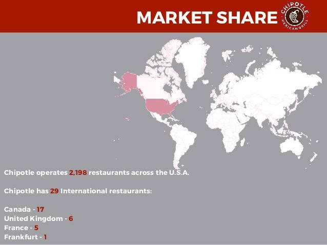 Chipotle - Digital Marketing Strategy