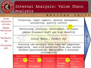 Chipotle 13 Characteristics Interview Guide.pdf Chipotle mexican grill | PPTX
