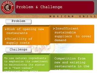 Chipotle mexican grill | PPTX