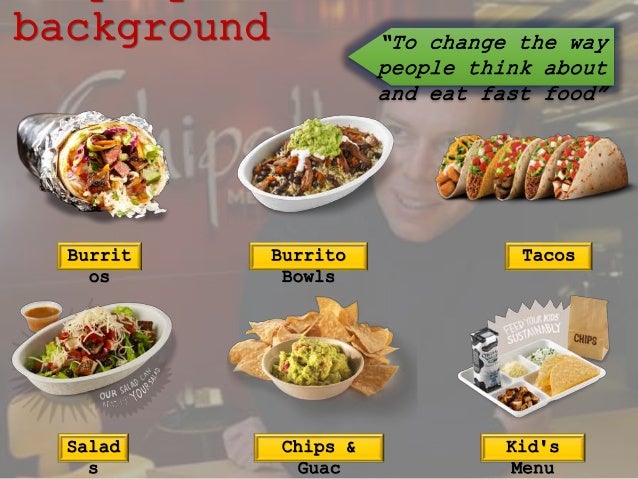 Image result for chipotle mexican grill